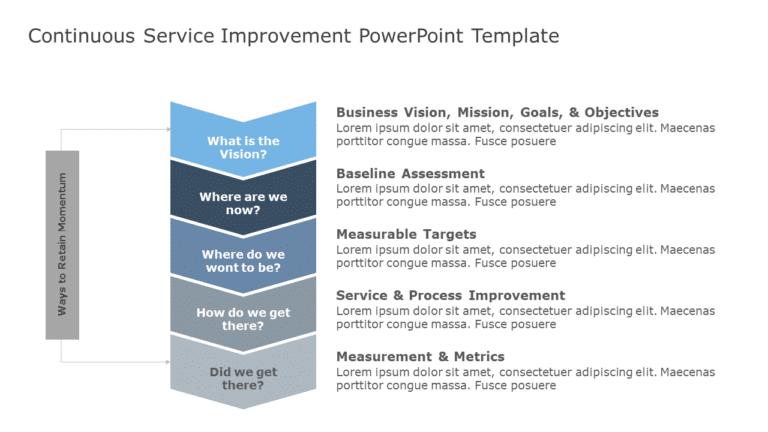 Continuous Service Improvement  01 PowerPoint Template & Google Slides Theme
