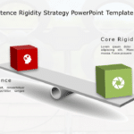 Core Competence Rigidity Strategy PowerPoint Template & Google Slides Theme