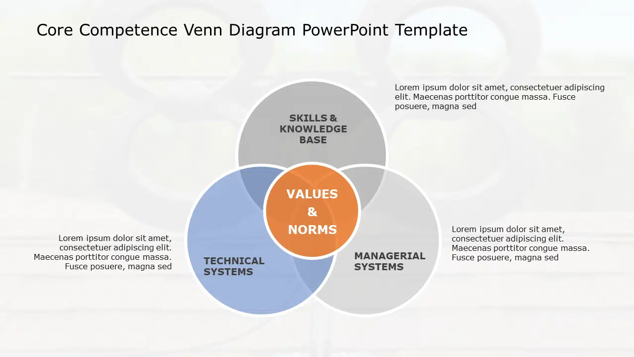 Core Competence Venn Diagram PowerPoint Template & Google Slides Theme