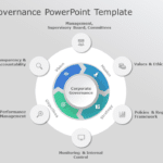 Corporate Governance PowerPoint Template & Google Slides Theme