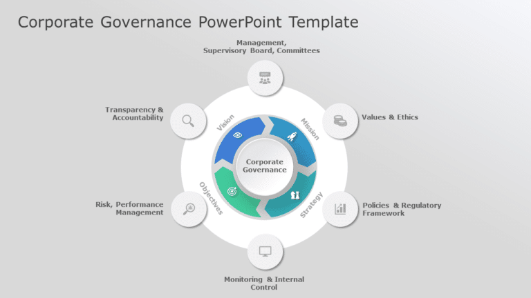 Corporate Governance PowerPoint Template & Google Slides Theme