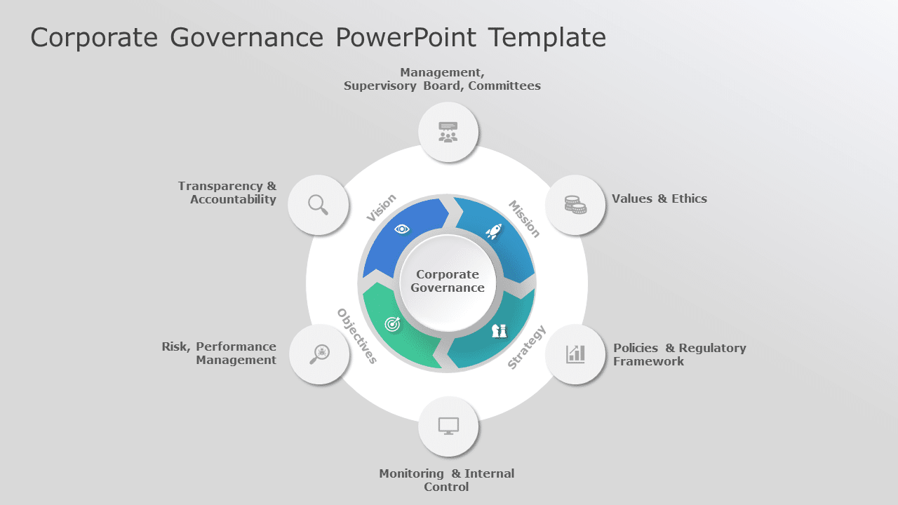 Corporate Governance PowerPoint Template & Google Slides Theme