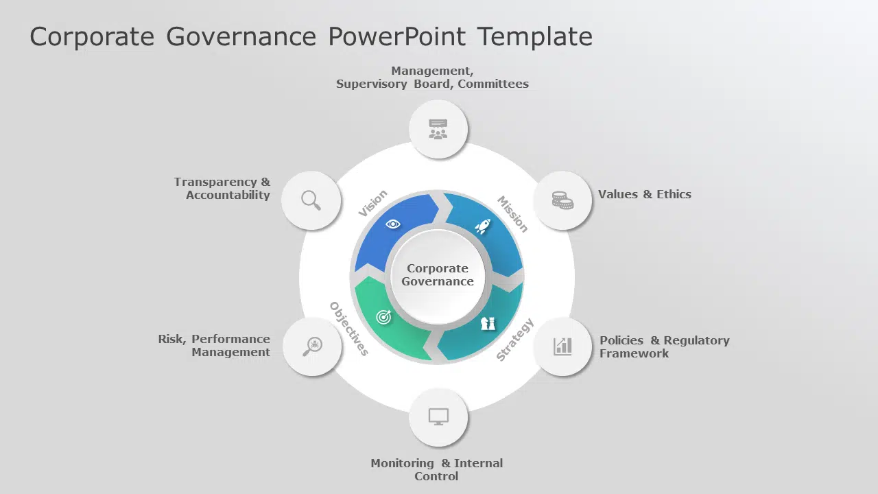 Corporate Governance PowerPoint Template & Google Slides Theme