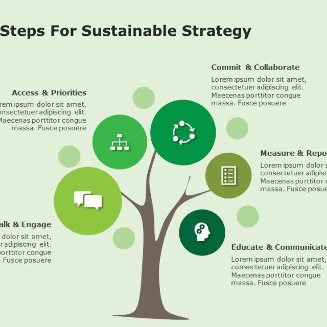 Sustainability Strategy PowerPoint Template | SlideUpLift