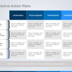 Corrective Action 03 PowerPoint Template