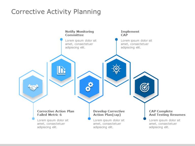 Corrective Action 02 PowerPoint Template & Google Slides Theme