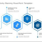 Corrective Action 02 PowerPoint Template & Google Slides Theme