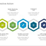 Corrective Action 03 PowerPoint Template & Google Slides Theme