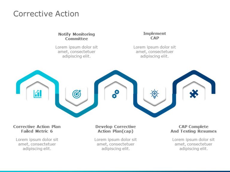 Corrective Action 04 PowerPoint Template & Google Slides Theme