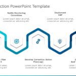 Corrective Action 04 PowerPoint Template & Google Slides Theme