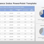 Cost Performance Index 02 PowerPoint Template & Google Slides Theme
