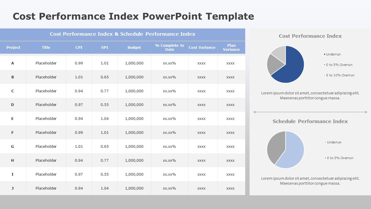 Cost Performance Index 02 PowerPoint Template & Google Slides Theme