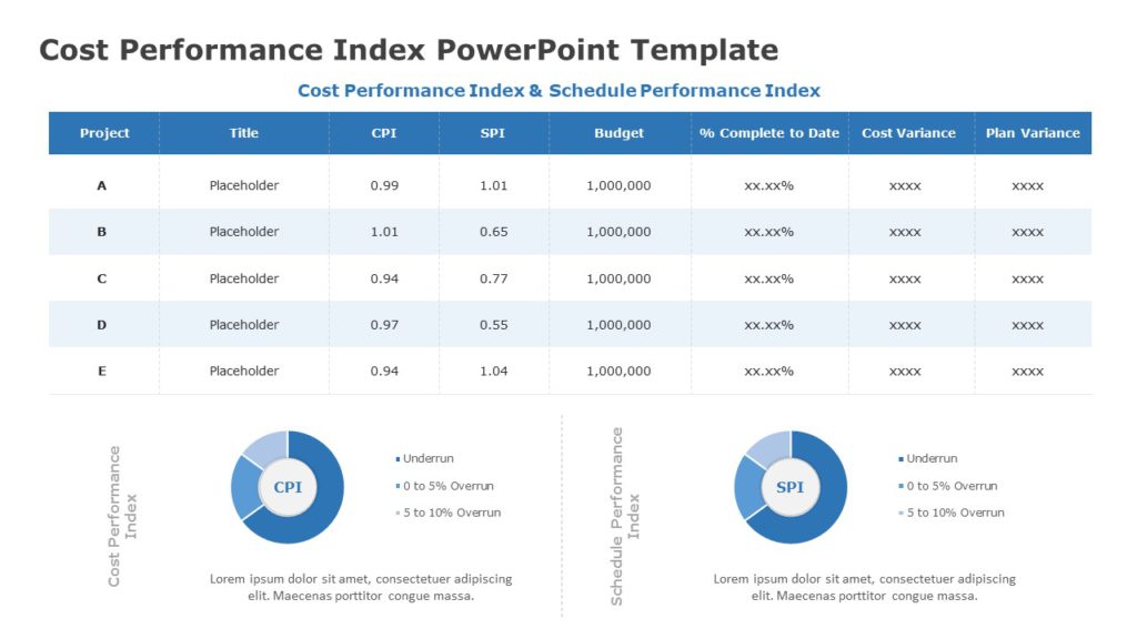 KPI Slides For PPT Presentation Template | SlideUpLift - Page 5