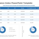 Cost Performance Index 03 PowerPoint Template & Google Slides Theme