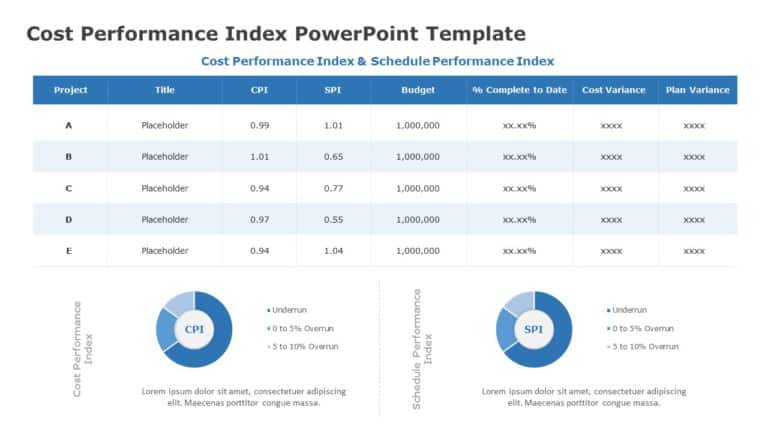 Cost Performance Index 03 PowerPoint Template & Google Slides Theme