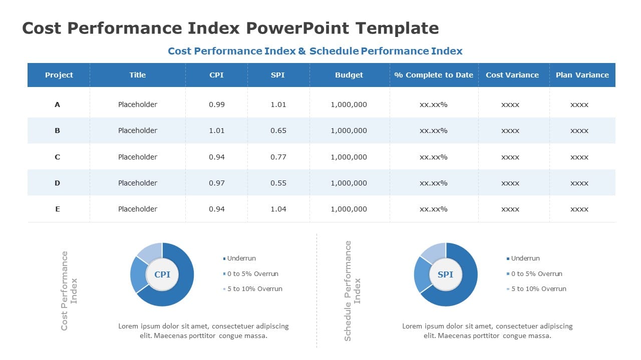 Cost Performance Index 03 PowerPoint Template & Google Slides Theme