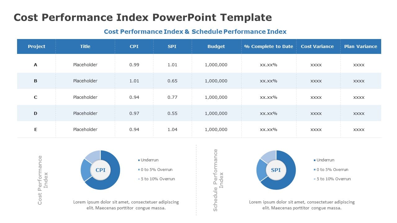 Blue and Gray Cost Performance Index Analysis Table Slide Template