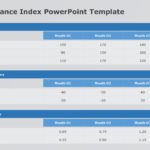 Cost Performance Index 05 PowerPoint Template & Google Slides Theme