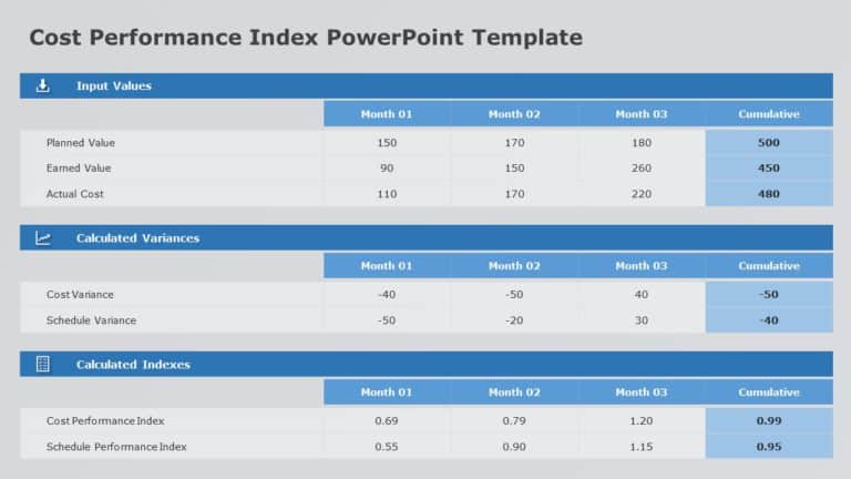 Cost Performance Index 05 PowerPoint Template & Google Slides Theme