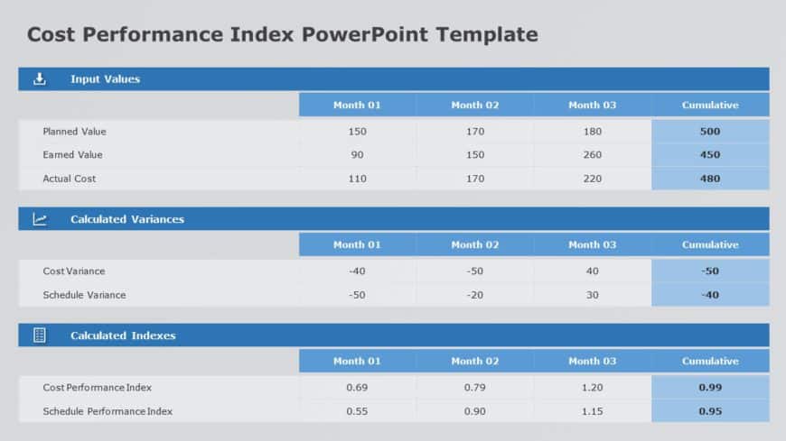 Cost Performance Index 05 PowerPoint Template