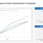 Cost Performance Index 06 PowerPoint Template & Google Slides Theme