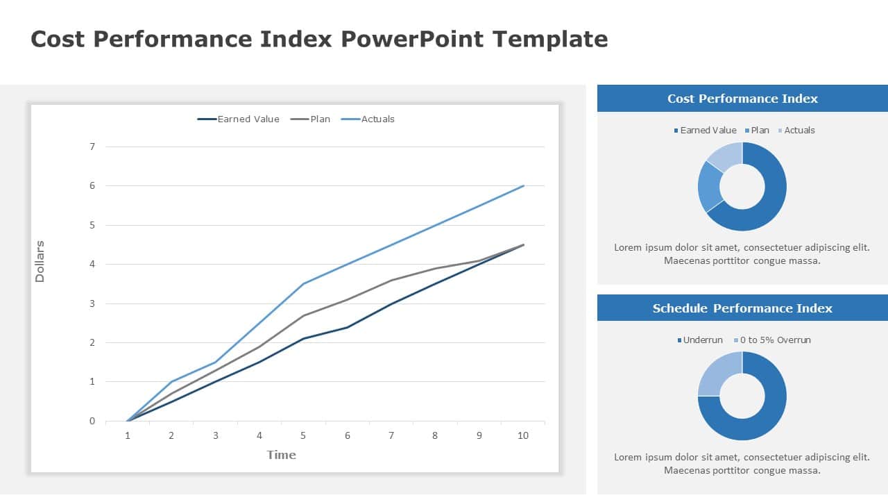 Price/performance Plot Blue and Gray Cost Performance Index Graph and Donut Charts ...