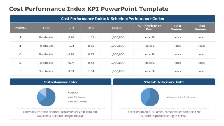 Cost Performance Index KPI PowerPoint Template & Google Slides Theme