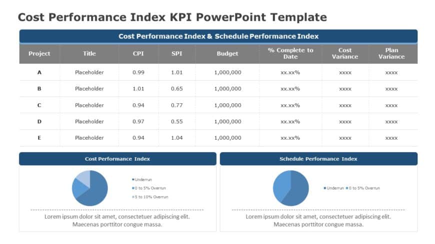 Cost Performance Index KPI PowerPoint Template