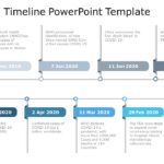 Covid 19 Timeline 03 PowerPoint Template & Google Slides Theme