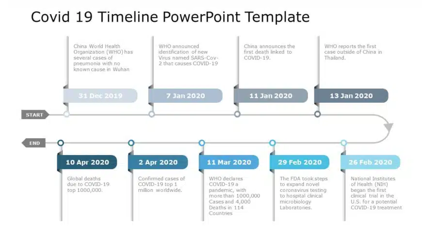 Covid 19 Timeline 03 PowerPoint Template