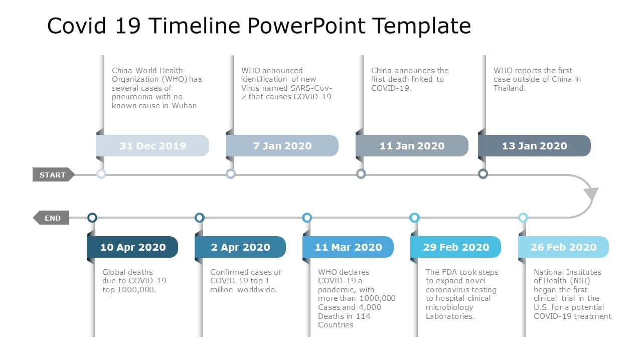 Covid 19 Timeline 03 PowerPoint Template & Google Slides Theme