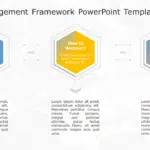 Crisis Management Framework PowerPoint Template & Google Slides Theme