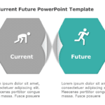 Current Future 155 PowerPoint Template & Google Slides Theme