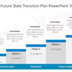 Current State Future State Transition Plan PowerPoint Template & Google Slides Theme
