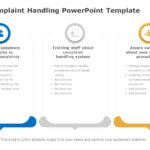 Customer Complaint Handling 03 PowerPoint Template & Google Slides Theme