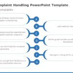 Customer Complaint Handling 05 PowerPoint Template & Google Slides Theme