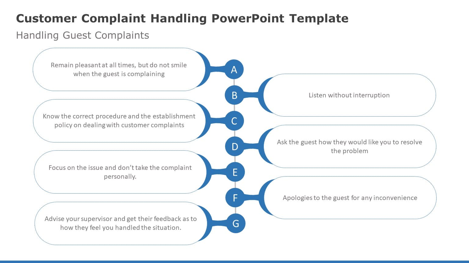 Customer Complaint Handling 05 PowerPoint Template & Google Slides Theme