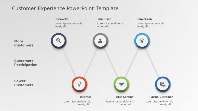 Customer Journey Funnel in Gradient Circles Presentation Template & Google Slides Theme