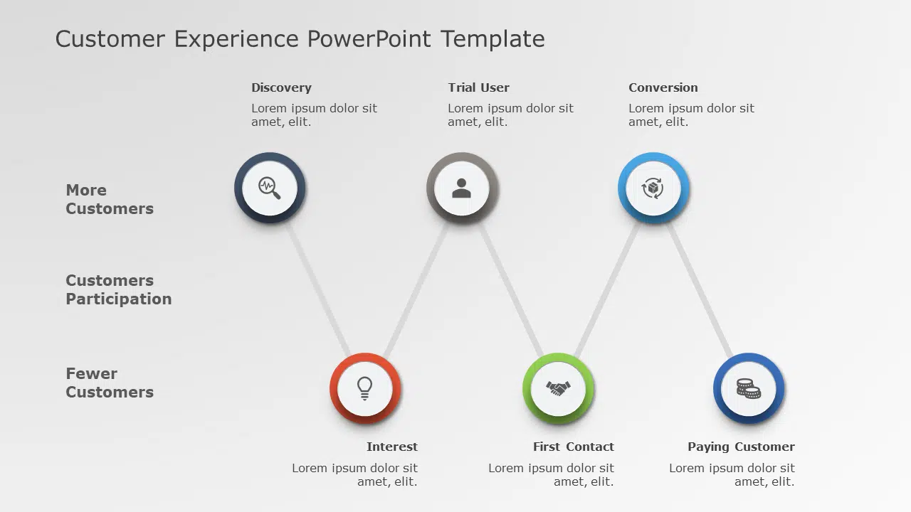 Customer Experience 01 PowerPoint Template & Google Slides Theme