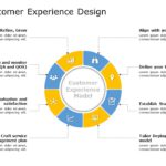 Customer Experience Design 01