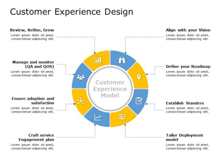 Customer Experience Design 01 PowerPoint Template