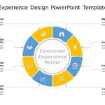 Customer Experience Design 01 PowerPoint Template & Google Slides Theme