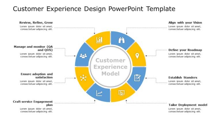 Circular Customer Experience Model in Blue and Yellow Powerpoint Template & Google Slides Theme