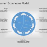 Customer Experience Model 01