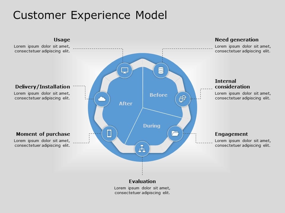 Customer Experience Model 01 PowerPoint Template & Google Slides Theme