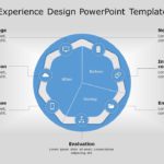 Customer Experience Model 01 PowerPoint Template & Google Slides Theme