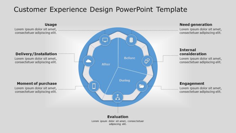 Customer Experience Model 01 PowerPoint Template & Google Slides Theme