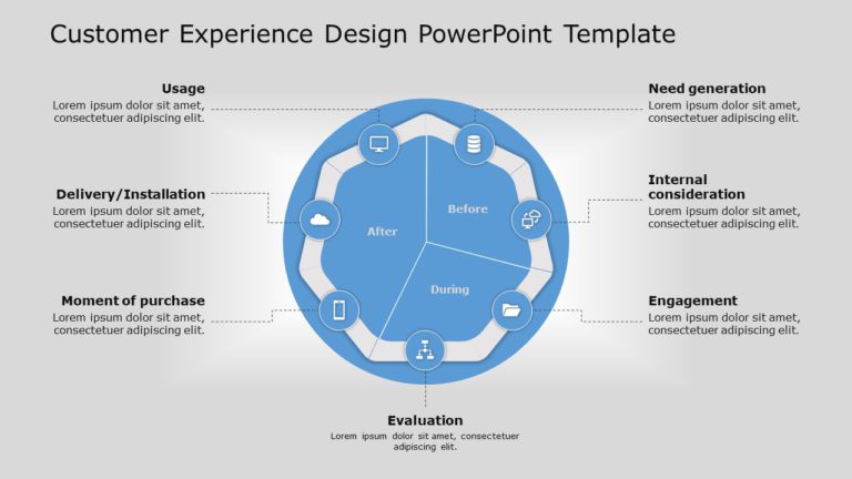 Blue Circular Customer Experience Journey Diagram Powerpoint Template & Google Slides Theme