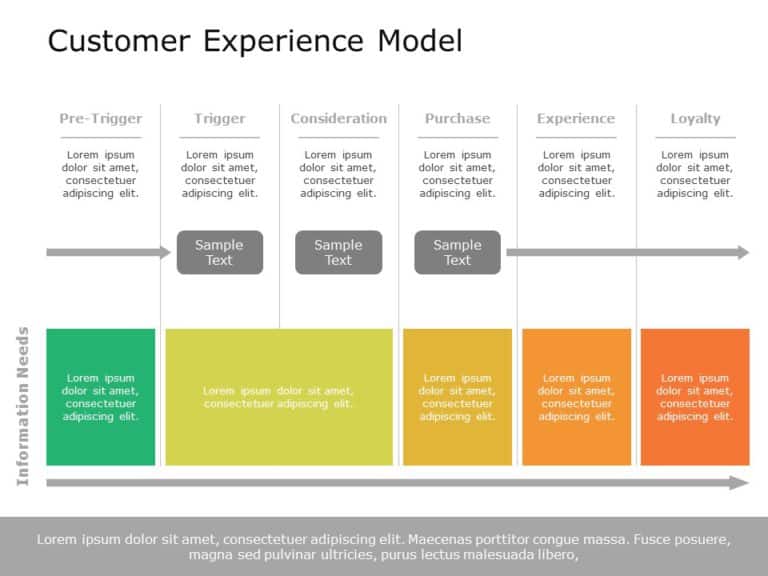 Customer Experience Model PowerPoint Template