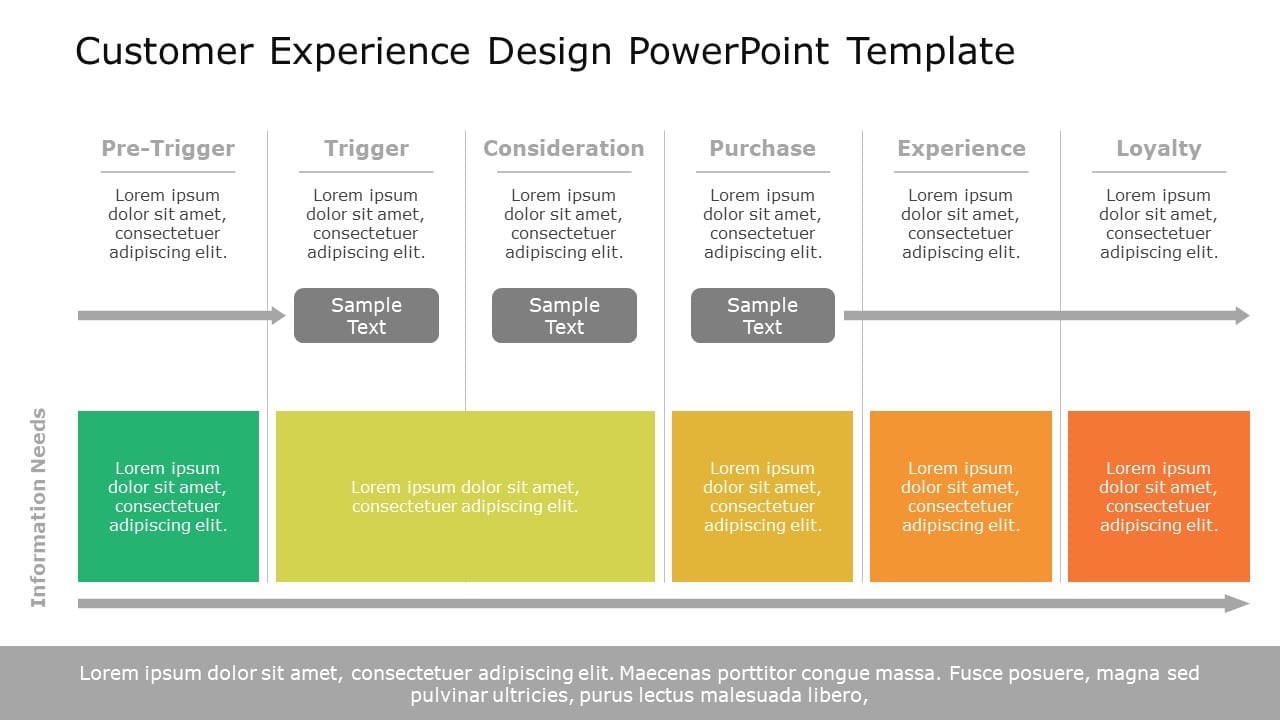 Customer Experience Model PowerPoint Template & Google Slides Theme